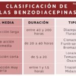 Benzodiacepinas: Qué Son, Mecanismo De Acción Y Clasificación.