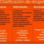 Clasificación De Las Drogas - OMS Y Sus Efectos.