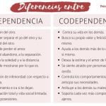 Cuál Es La Diferencia Entre Dependencia Y Codependencia.