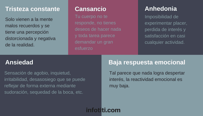 Depresión Endógena Síntomas Causas Y Tratamiento 6472