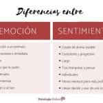 Diferencia Entre Emoción Y Sentimiento En Psicología.