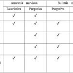 Diferencias Entre Anorexia Y Anorexia Nerviosa.