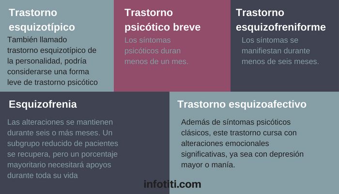 Diferencias Entre Psicosis Y Esquizofrenia. Características