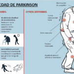 Enfermedad De Parkinson: Características Generales De Los Enfermos.
