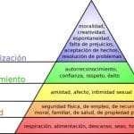 Pirámide De Maslow: Ejemplos Prácticos De Las Necesidades.