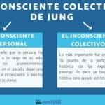 Qué Es El Inconsciente Colectivo Según Jung.