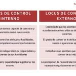 Qué Es El Locus De Control Interno Y Externo Y Ejemplos.
