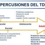 TDAH En Adultos: Características, Síntomas Y Tratamiento.