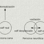 Teorías De Personalidad En Psicología: Karen Horney.