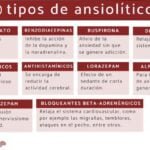 Tipos De Ansiolíticos.