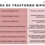 Tipos De Bipolaridad: Síntomas, Causas Y Duración.