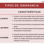 Tipos De Ignorancia Y Sus Características.
