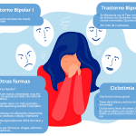 Trastorno Bipolar: Síntomas En Mujeres. Características