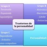 Trastornos De La Personalidad: Síntomas Y Tratamiento.