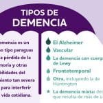 Demencia Senil: Síntomas, Causas, Fases Y Características.