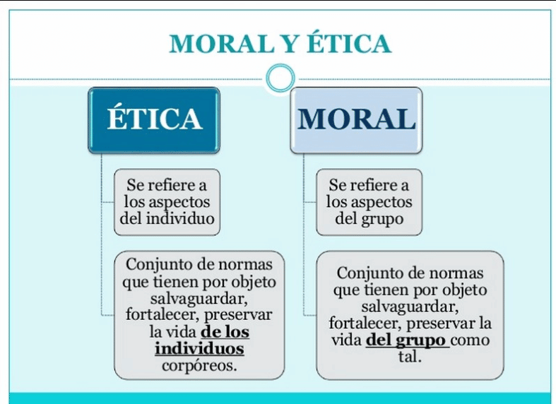 Diferencia Entre ética Y Moral Psicologistica 1626