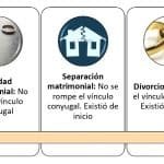 El Divorcio: Definición, Causas, Tipos Y Recomendaciones.