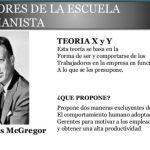 La Teoría Humanista De McGregor - Resumen Y Características.