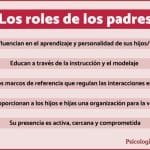 Los Roles De Los Padres. Definición Y Recomendaciones