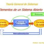 Teoría De Sistemas Abiertos - Definición Y Características.