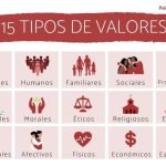 Tipos De Valores Y Ejemplos.
