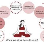 Mantras Para Meditar: Cómo Usar El Poder De La Mente Para Mejorar Tu Bienestar