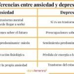5 Diferencias Esenciales Entre Tristeza Y Depresión Que Debes Conocer