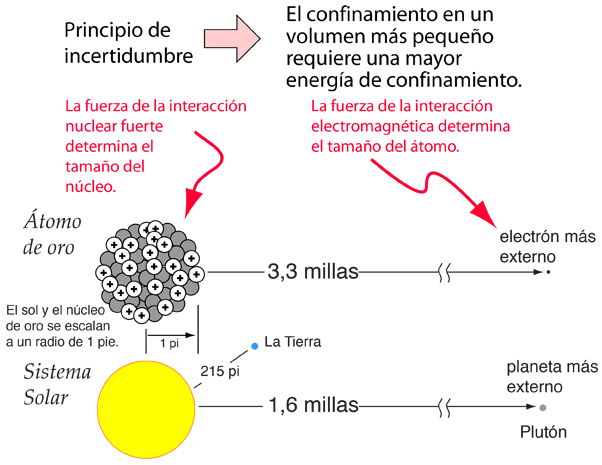 El Principio De Incertidumbre De Heisenberg Una Explicaci n Sencilla El Principio De Incertidumbre De Heisenberg Una Explicaci n Sencilla