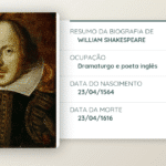 Biografía de William Shakespeare: la vida del famoso dramaturgo y poeta inglés.