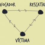 El Triángulo Del Drama De Karpman Y Las Relaciones Humanas