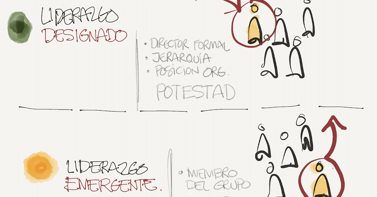 ¿Qué Pasa Cuando El Liderazgo Se Convierte En Autoritarismo? Los